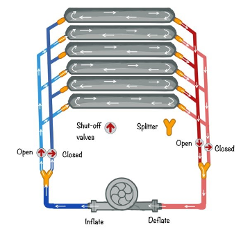Air-flow circuit
